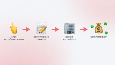 Как работает модель СРА в оффере Окей