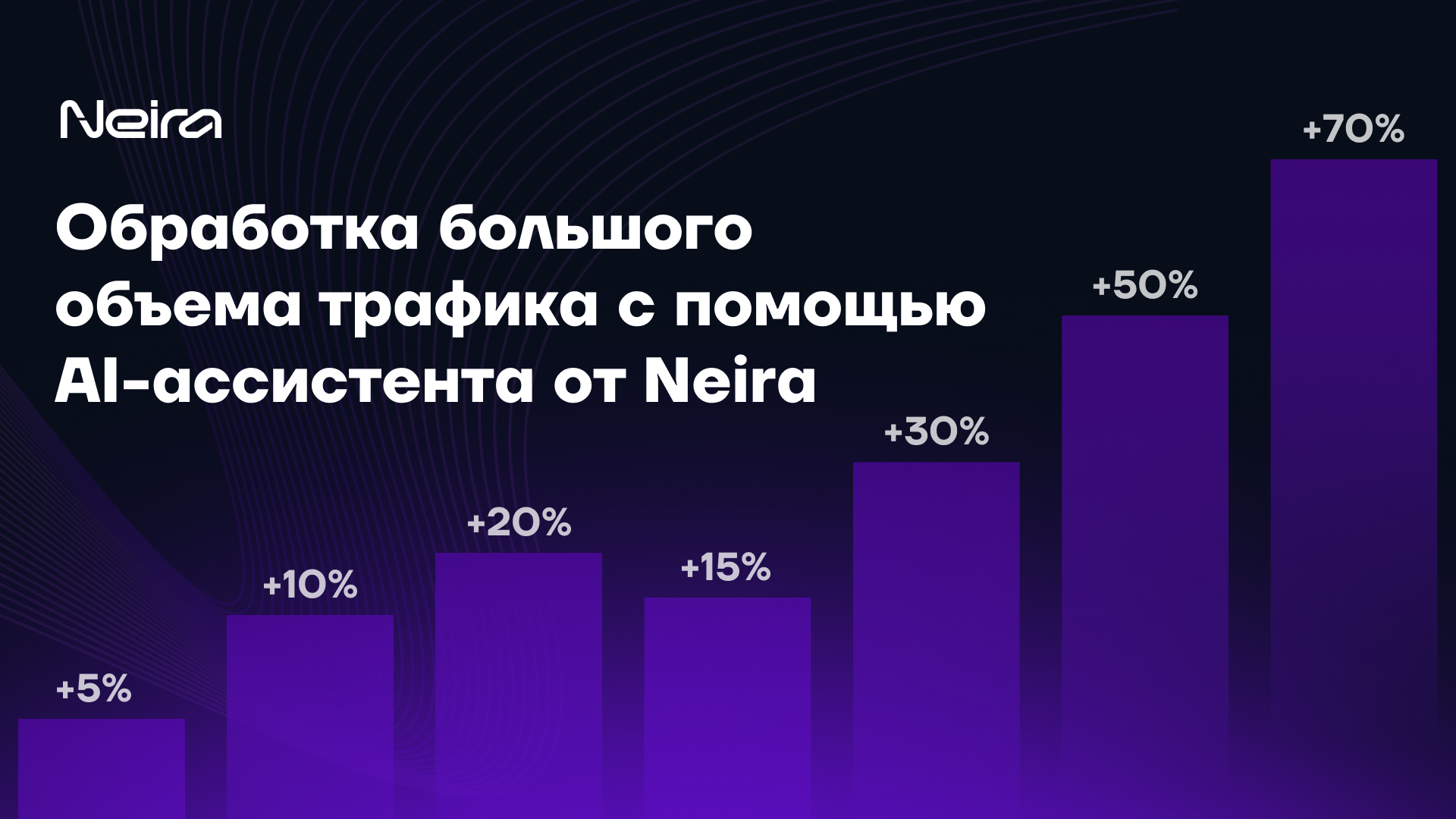 Как агентство по трафику решило проблему с обработкой большого количества заявок с помощью AI-ассистента Neira