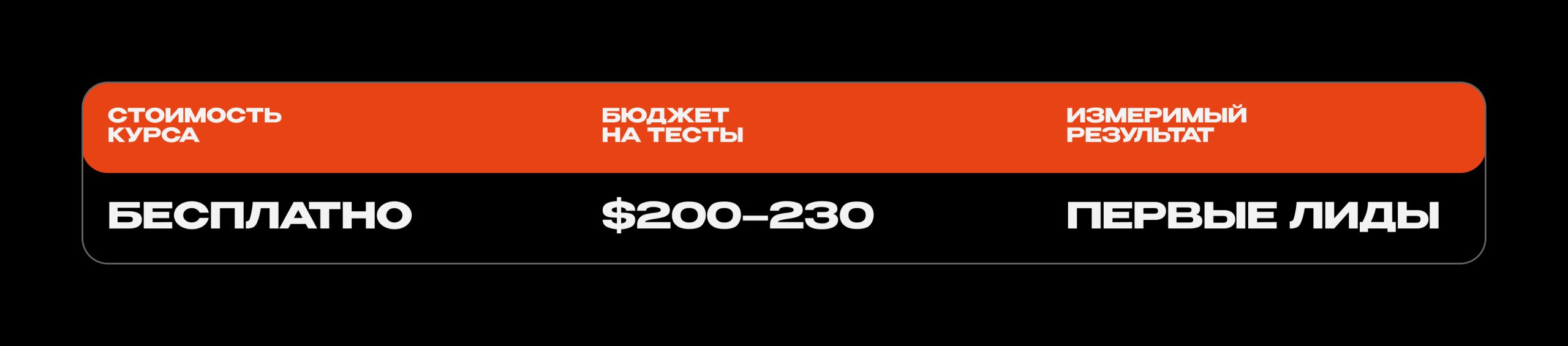 Стоимость курса Бесплатно Бюджет на тесты $200–230 Измеримый результат Первые лиды 